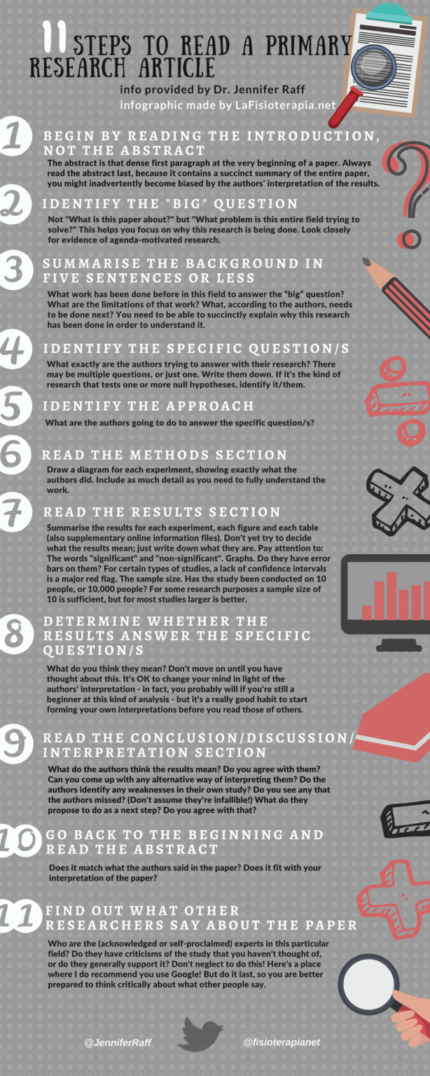11 Steps to read a Primary Research Article - Fisioterapia para ...
