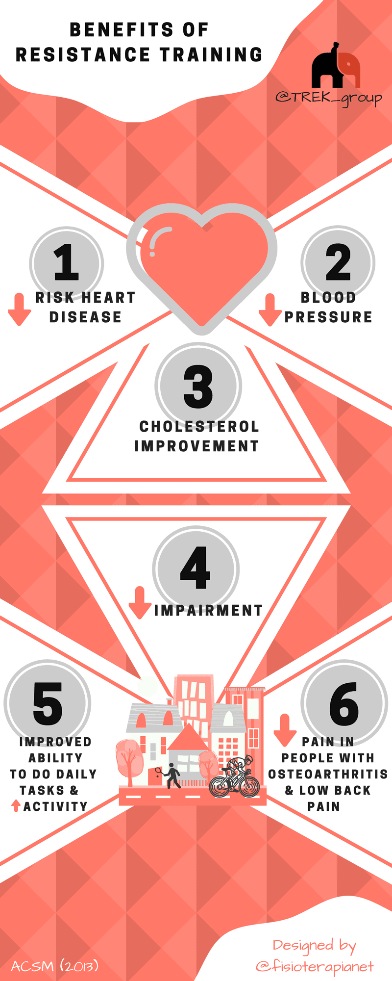 Resistance Training for Health Infographic