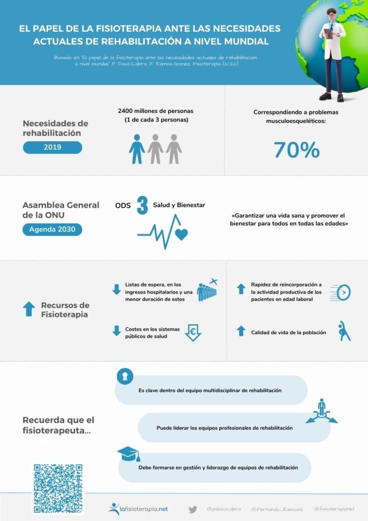 La fisioterapia es clave para la salud de la población mundial