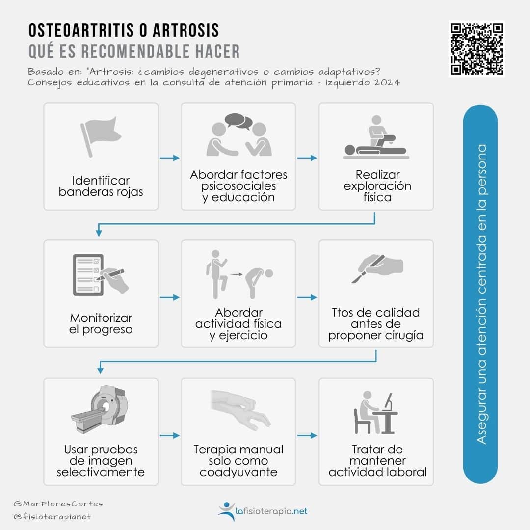 Osteoartritis o artrosis Qué es recomendable hacer