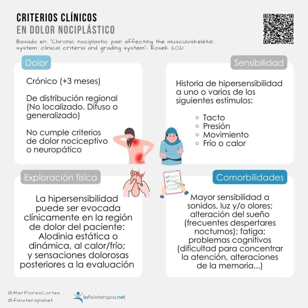 Infografía con cuatro cajas con los diferentes criterios clínicos del dolor nociplástico.