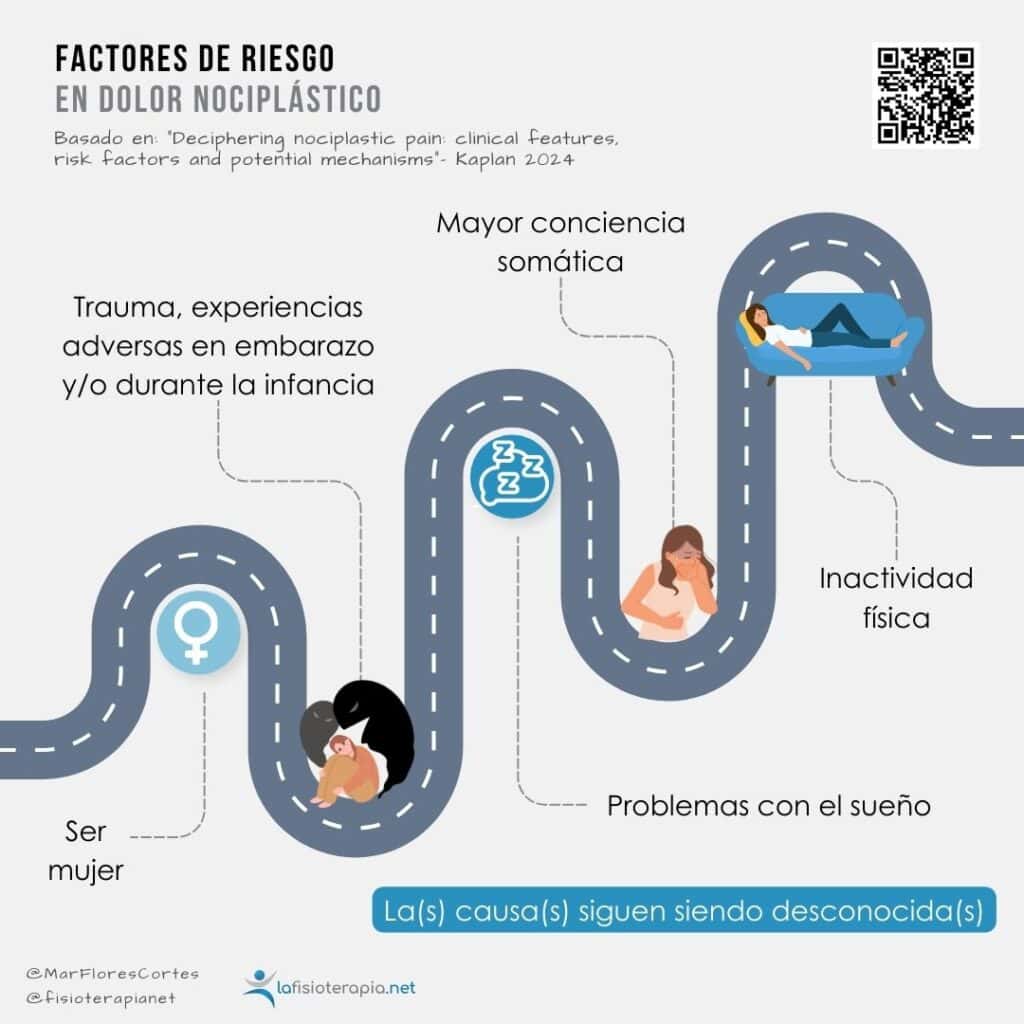 Carretera con diferentes paradas que corresponden a los diferentes factores de riesgo del dolor nociplástico.