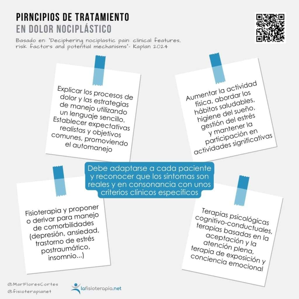 Notas en una pared, con los diferentes tratamientos del dolor nociplástico.