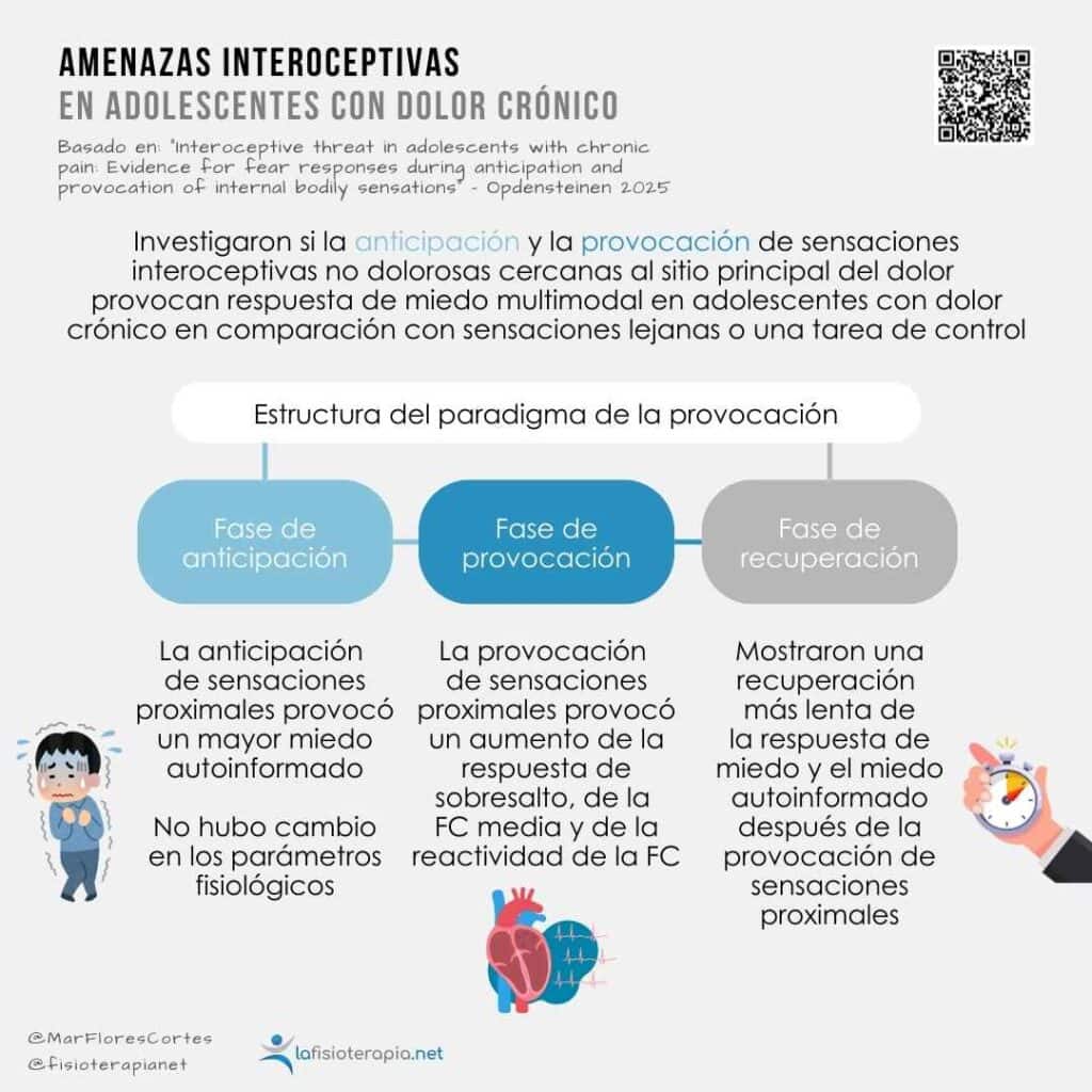 Infografía con tres columnas con las distintas amenazas en adolescentes con dolor crónico.